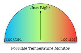 Image result for too hot too cold just right