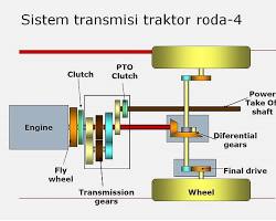 Gambar Transmisi traktor