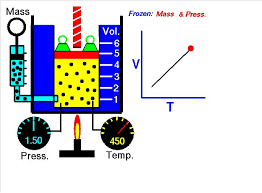 Resultado de imagen de ley de los gases gif