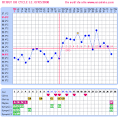 Courbe ovulation enceinte