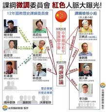 Image result for 反課綱 王曉波