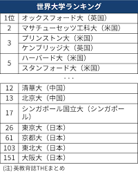 日本経済新聞 - News update