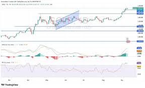 DailyForex - News update