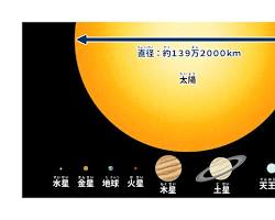 地球と太陽の比較