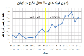 Image result for ‫هارپ در خلیج فارس‬‎