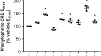 Structure–activity relationship (SAR) of benzodiazepine modulation of...