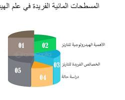 Image of العمليات المائية