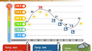 Clima Hoy Cdmx