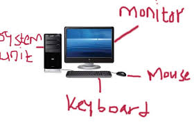 Image result for pictures of computer parts
