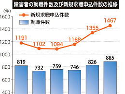 日本海新聞 - News update