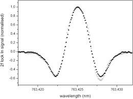 Slikovni rezultat za 10 measurements graph