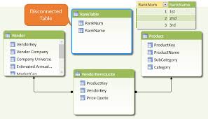 RANKX with Ascending Order to Show Lowest Quotes by Vendors ... via Relatably.com