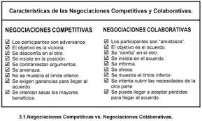 Resultado de imagen de negociacion colaborativa