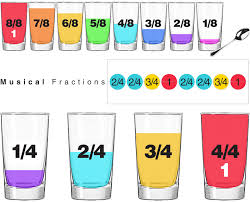Image result for fractions