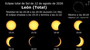 Hoy es el día D del 'ensayo' del eclipse total de Sol en León
