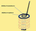 Como funciona un detector de metales