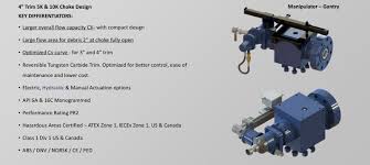Power Chokes are a world leader in O&G drilling and ...