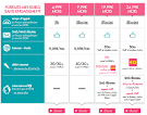 Forfait mobile 2h ou bloqu avec SMS illimits sur Sosh