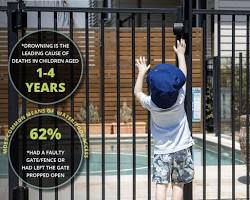 Image of Baby Barrier Pool Safety Fence and other childproofing products