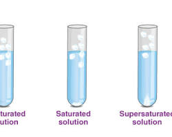 Image of unsaturated solution