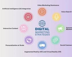 Image of modern content marketing innovation digital storytelling social media influencers brand podcasts interactive infographics virtual reality marketing