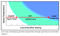 WEST SYSTEM How To Guides Adding Fillers with Epoxy -