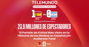 Partidos Mas Vistos Del Mundial 2026