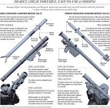 Resultado de imagen de Russian Surface Air Missiles
