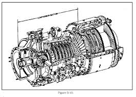 Image result for axial compressor