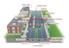 Résultat de recherche d'images pour "street section -streetmix"