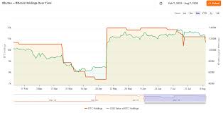 Mitrade - News update