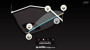 Measuring the stats on Corbin Carroll's home run