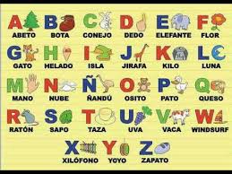 Resultado de imagen de abecedario