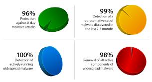 英和画像辞典：(the competition)の意味は画像で解説！見るだけで「the competition」の意味が分かる・覚えられる 