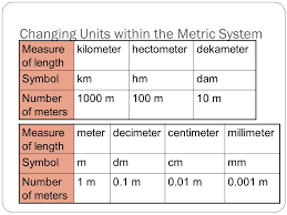 英和画像辞典：(meter, measuring unit in the metric system)の関連画像一覧！