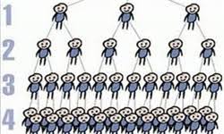 Image result for ‫تحلیل بازاریابی شبکه ای‬‎