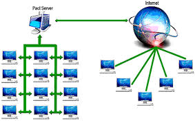 Image result for internet connection