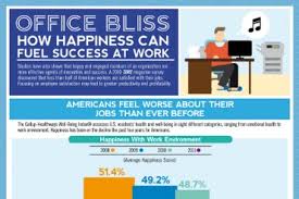 Employee Happiness Quotes | Quotes via Relatably.com