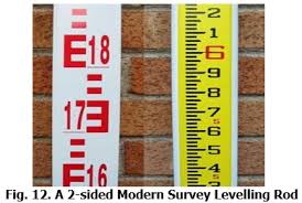 Image result for 3 MAIN TYPE OF LEVELLING