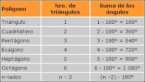 Resultado de imagen para SUMATORIA DE ANGULOS INTERIORES DE UN CIRCULO