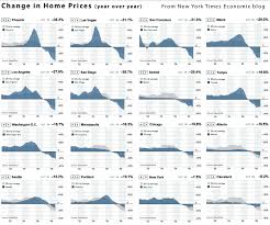 Image result for small multiples