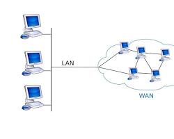 Imagen de Red de área amplia (WAN)