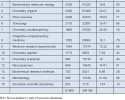 Pharmacology subject
