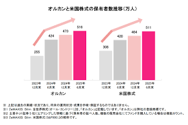 時事フィナンシャルソリューションズ - News update