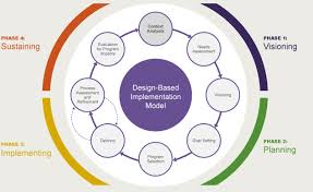 英和画像辞典：(of implementation)に関する画像です。見るだけで「of implementation」の意味が分かる・覚えられる 