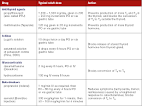 Thyroid function tests