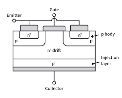 Image of IGBT structure