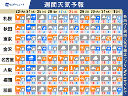 News source: ウェザーニュース