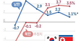 1인당 국민소득