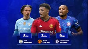 Transfermarkt - News update